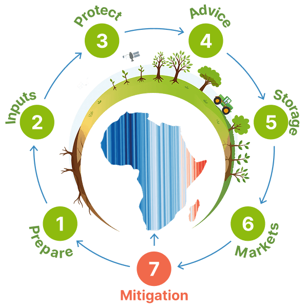 The 7 Habits of a Highly Successful Planet